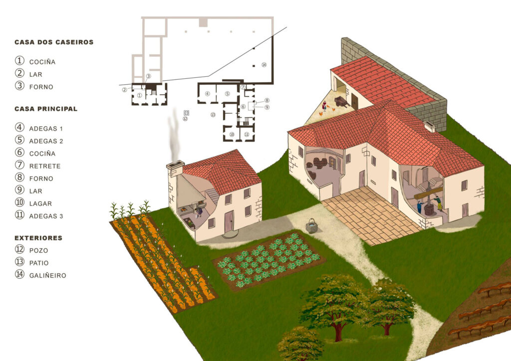 Infografía Granxa de Ulló, Vilaboa.